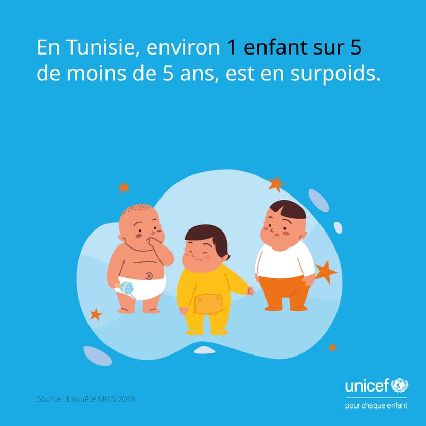 Introduction to childhood obesity in Tunisia